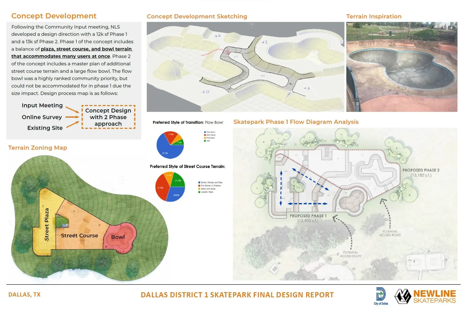 Concept development page from the Oak Cliff design report, with survey charts and alternative layouts