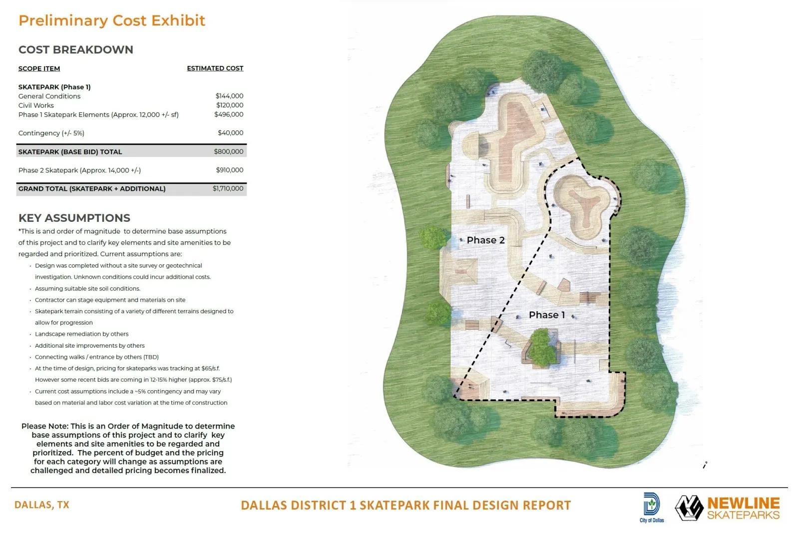Preliminary cost exhibit from the Oak Cliff skatepark design report